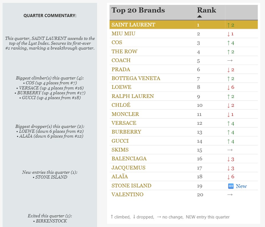 Quarter commentary panel and ranking table showing narrative context