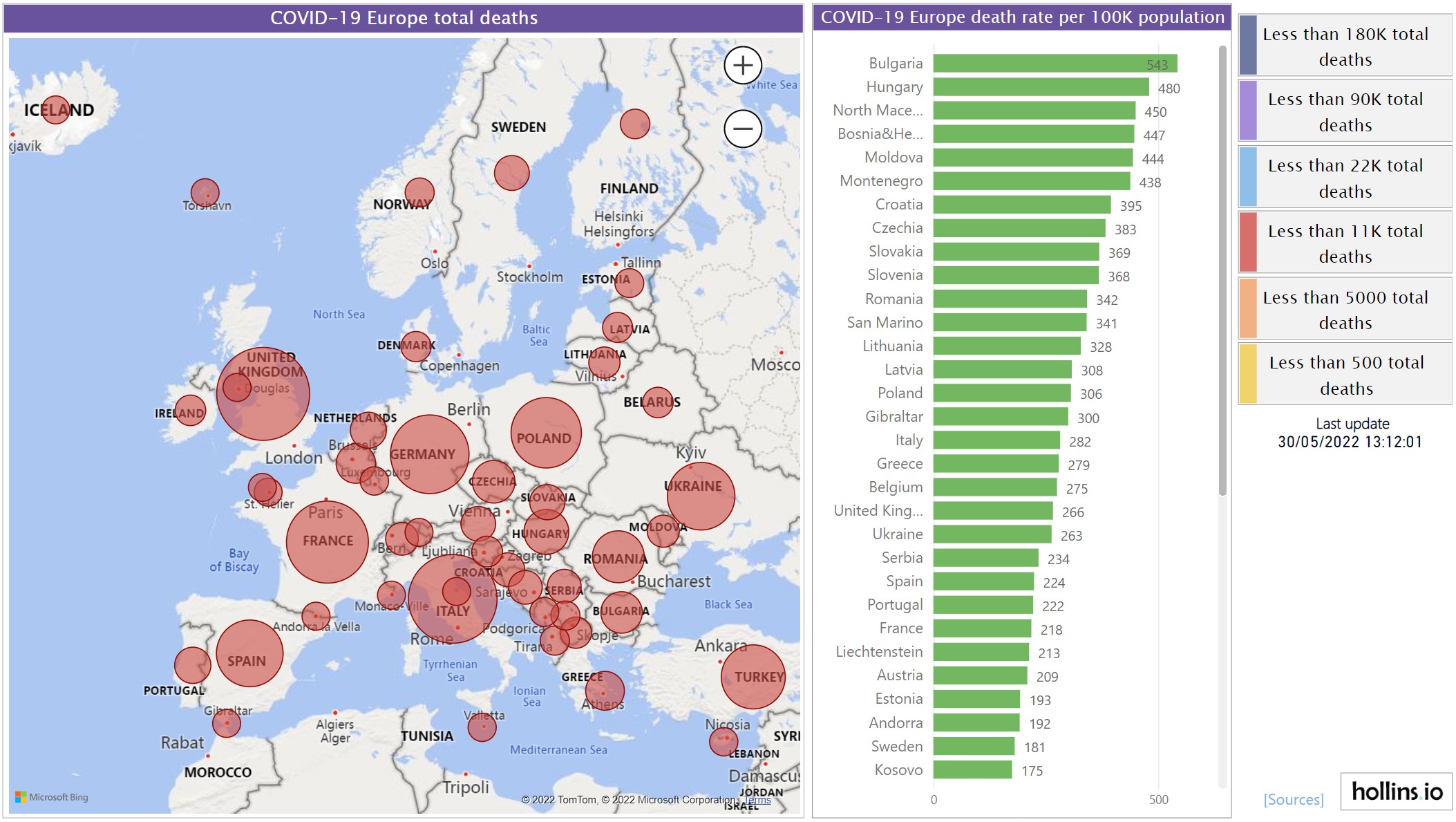 Power BI report showing COVID-19 deaths across Europe